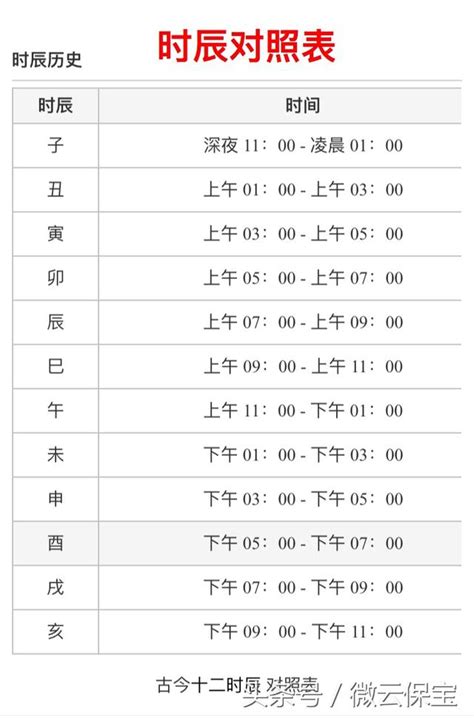 時辰表 時間|十二時辰對照表